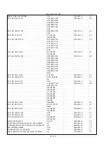 Preview for 15 page of Vestax VMC-185XL Service Note