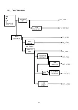 Preview for 17 page of VESTEL 17MB82S Service Manual