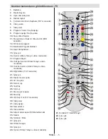 Preview for 6 page of VESTEL 22PF5021B Operating Instructions Manual