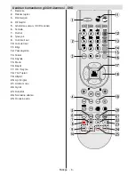 Preview for 7 page of VESTEL 22PF5021B Operating Instructions Manual