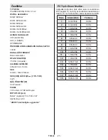 Preview for 24 page of VESTEL 22PF5021B Operating Instructions Manual