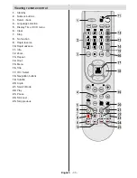 Preview for 34 page of VESTEL 22PF5021B Operating Instructions Manual