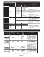 Preview for 53 page of VESTEL 22PF5021B Operating Instructions Manual