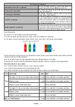 Preview for 8 page of VESTEL 24VF3035 Operating Instructions Manual