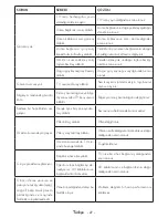 Preview for 28 page of VESTEL 28HB5100 Operating Instructions Manual