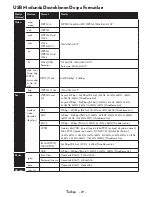 Preview for 30 page of VESTEL 28HB5100 Operating Instructions Manual