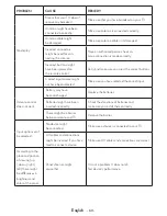 Preview for 61 page of VESTEL 28HB5100 Operating Instructions Manual