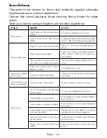 Preview for 46 page of VESTEL 32HD7100 Operating Instructions Manual