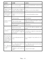 Preview for 47 page of VESTEL 32HD7100 Operating Instructions Manual