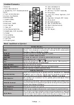 Preview for 5 page of VESTEL 32VH3025D Operating Instructions Manual