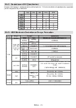 Preview for 35 page of VESTEL 37PF8905 Operating Instructions Manual