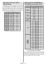 Preview for 71 page of VESTEL 37PF8905 Operating Instructions Manual