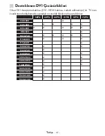 Preview for 48 page of VESTEL 39FB7100 Operating Instructions Manual