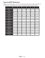 Preview for 105 page of VESTEL 39FB7100 Operating Instructions Manual