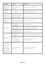 Preview for 60 page of VESTEL 39HB5000 Operating Instructions Manual