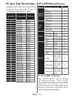 Preview for 31 page of VESTEL 40UA9300 Operating Instructions Manual