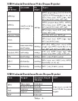 Preview for 89 page of VESTEL 40UA9300 Operating Instructions Manual