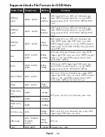 Preview for 147 page of VESTEL 40UA9300 Operating Instructions Manual