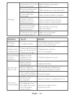 Preview for 167 page of VESTEL 40UA9300 Operating Instructions Manual