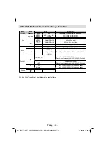 Preview for 27 page of VESTEL 42PF6025b Operating Instructions Manual