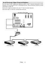 Preview for 21 page of VESTEL 42PF7020 Operating Instructions Manual