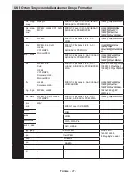 Preview for 28 page of VESTEL 42PF7050 Operating Instructions Manual