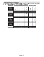 Preview for 29 page of VESTEL 42PF7050 Operating Instructions Manual