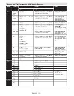 Preview for 59 page of VESTEL 42PF7050 Operating Instructions Manual