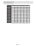 Preview for 60 page of VESTEL 42PF7050 Operating Instructions Manual