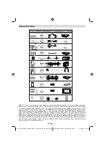 Предварительный просмотр 7 страницы VESTEL 42PF8231 Manual