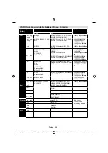 Preview for 29 page of VESTEL 42PF8231 Manual