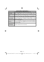 Preview for 46 page of VESTEL 42PF8231 Manual