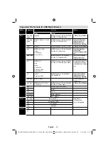 Preview for 61 page of VESTEL 42PF8231 Manual