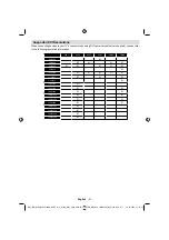 Preview for 62 page of VESTEL 42PF8231 Manual