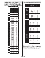 Preview for 30 page of VESTEL 42PF8575 Operating Instructions Manual