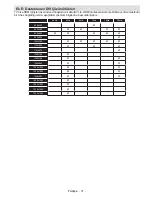 Preview for 32 page of VESTEL 42PF8575 Operating Instructions Manual