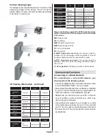 Preview for 54 page of VESTEL 42PF8575 Operating Instructions Manual