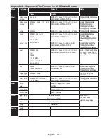 Preview for 66 page of VESTEL 42PF8575 Operating Instructions Manual