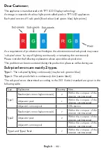 Preview for 104 page of VESTEL 48UA8900 Operating Instructions Manual