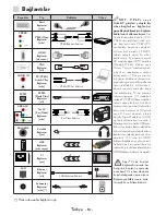 Preview for 18 page of VESTEL 55FA9000 Operating Instructions Manual