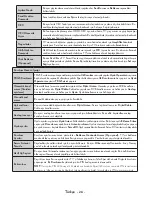 Preview for 28 page of VESTEL 55FA9000 Operating Instructions Manual