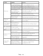 Preview for 50 page of VESTEL 55FA9000 Operating Instructions Manual