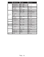 Preview for 55 page of VESTEL 55FA9000 Operating Instructions Manual