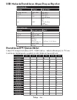 Preview for 56 page of VESTEL 55FA9000 Operating Instructions Manual