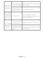 Preview for 109 page of VESTEL 55FA9000 Operating Instructions Manual