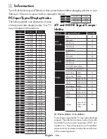 Preview for 110 page of VESTEL 55FA9000 Operating Instructions Manual