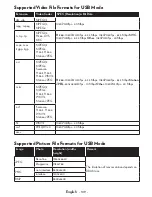 Preview for 111 page of VESTEL 55FA9000 Operating Instructions Manual