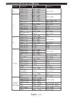 Preview for 112 page of VESTEL 55FA9000 Operating Instructions Manual