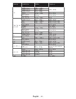 Preview for 113 page of VESTEL 55FA9000 Operating Instructions Manual