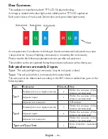 Preview for 116 page of VESTEL 55FA9000 Operating Instructions Manual